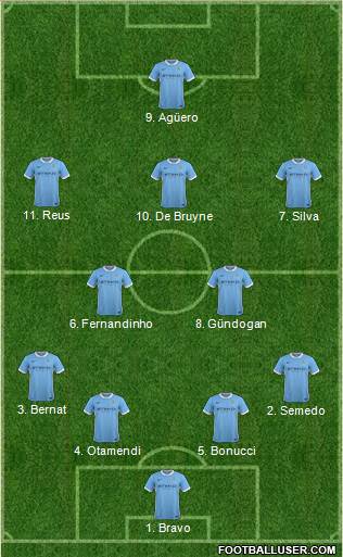 Manchester City 4-2-3-1 football formation