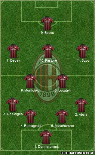 A.C. Milan 4-2-3-1 football formation