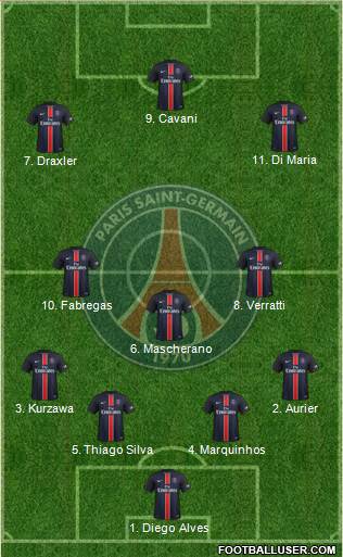 Paris Saint-Germain 4-3-3 football formation