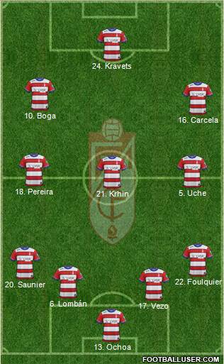 Granada C.F. 4-3-3 football formation