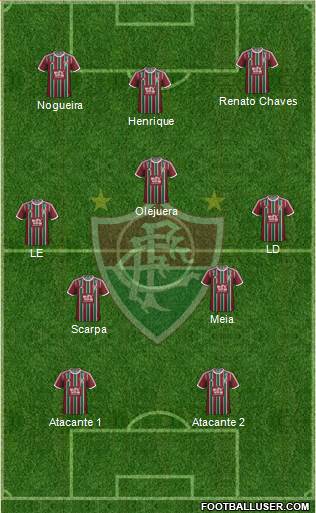Fluminense FC 3-5-2 football formation