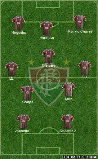 Fluminense FC 3-5-2 football formation