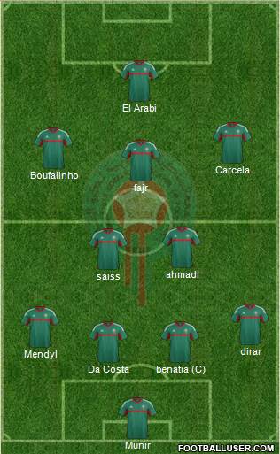 Morocco 4-2-3-1 football formation