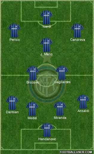 F.C. Internazionale 4-2-3-1 football formation