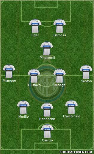 F.C. Internazionale 4-2-3-1 football formation