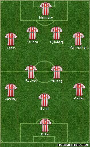 Sunderland 4-2-4 football formation