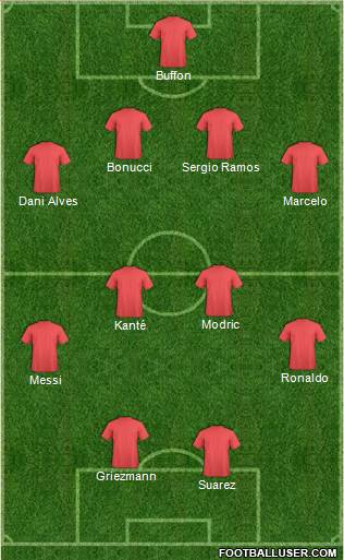 Champions League Team 4-4-2 football formation