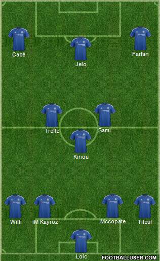 Chelsea 4-3-3 football formation