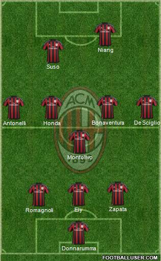 A.C. Milan 3-5-2 football formation