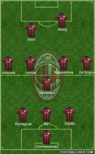 A.C. Milan 3-5-2 football formation