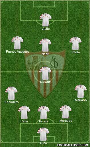 Sevilla F.C., S.A.D. 5-3-2 football formation