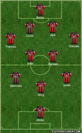 AFC Bournemouth 4-2-3-1 football formation