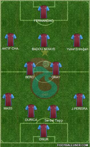 Trabzonspor 4-2-3-1 football formation