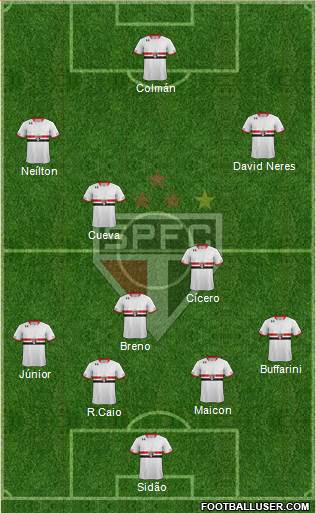 São Paulo FC 4-3-3 football formation