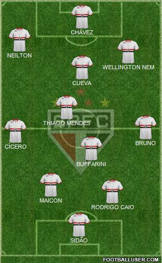 São Paulo FC 4-3-3 football formation