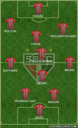 São Paulo FC 4-3-3 football formation