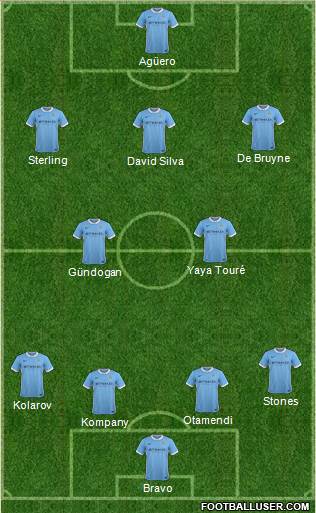 Manchester City 4-2-3-1 football formation