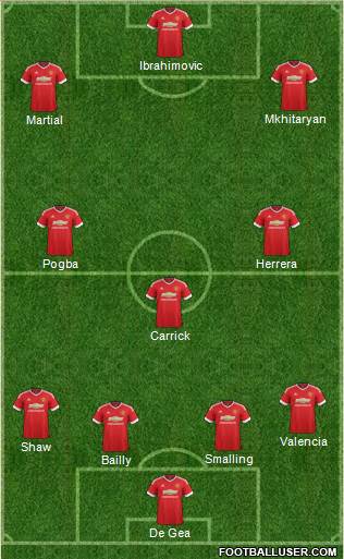 Manchester United 4-3-3 football formation