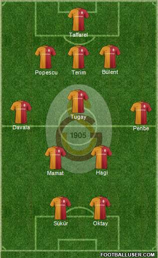 Galatasaray SK 3-5-2 football formation