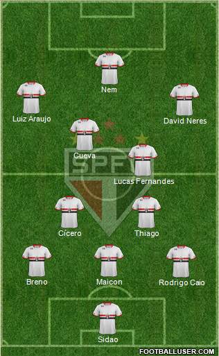 São Paulo FC 3-4-3 football formation