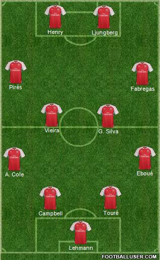 Arsenal 4-4-2 football formation