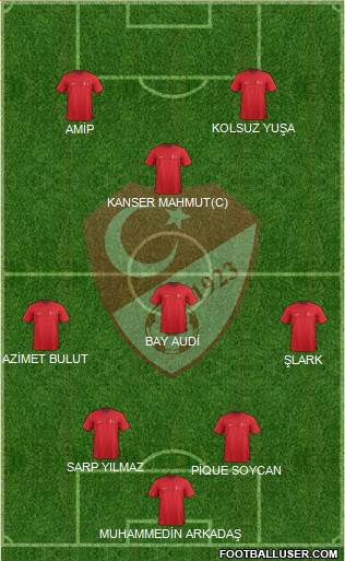 Turkey 4-4-2 football formation