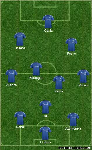 Chelsea 3-4-3 football formation