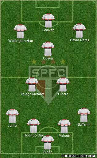 São Paulo FC 4-2-3-1 football formation