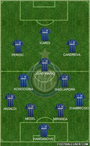 F.C. Internazionale 4-3-2-1 football formation