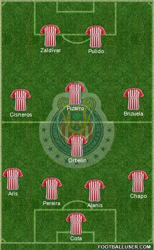 Club Guadalajara 5-3-2 football formation