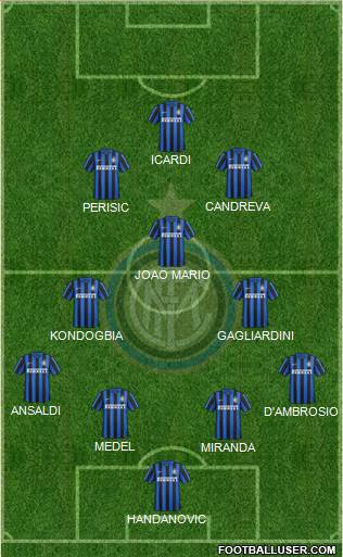 F.C. Internazionale 4-2-3-1 football formation