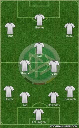 Germany 4-2-3-1 football formation