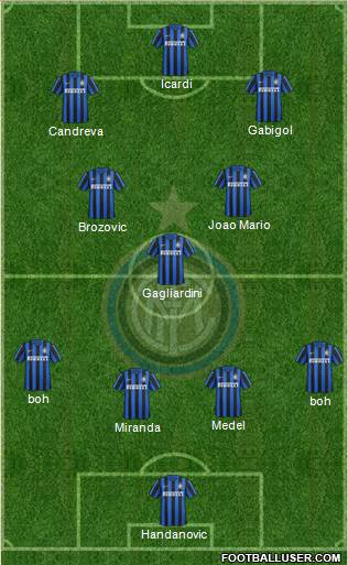 F.C. Internazionale 3-4-3 football formation