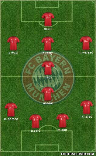 FC Bayern München 4-5-1 football formation