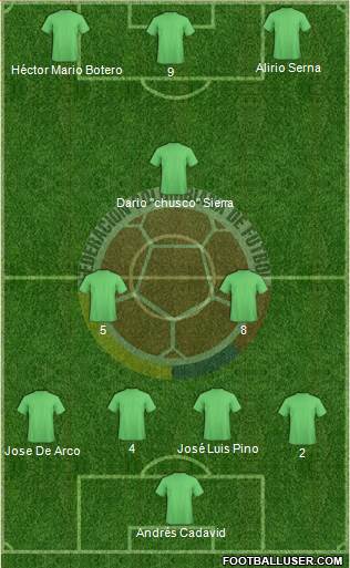 Colombia 3-4-3 football formation