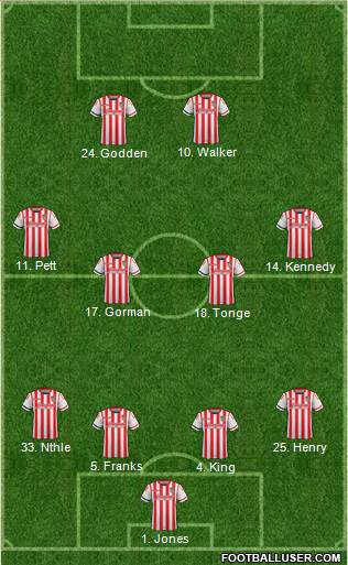 Stevenage Borough football formation