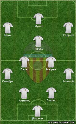 Valencia C.F., S.A.D. 4-3-3 football formation