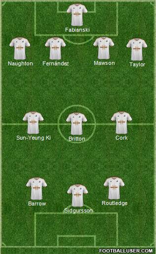 Swansea City 4-3-3 football formation