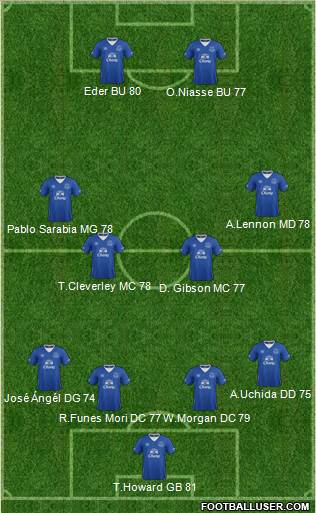 Everton 4-4-2 football formation