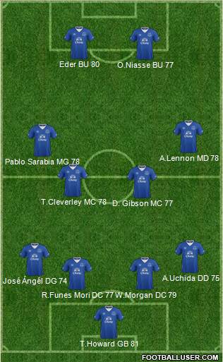 Everton 4-4-2 football formation