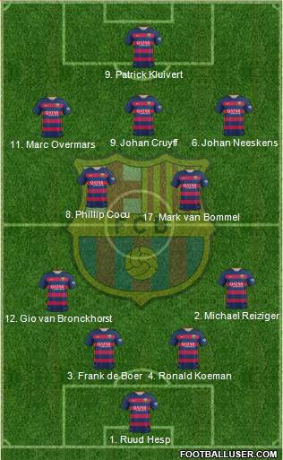 F.C. Barcelona 4-2-3-1 football formation