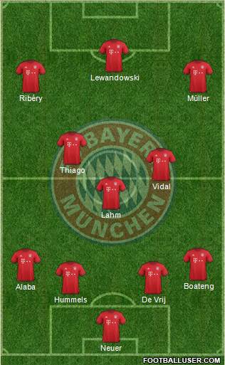 FC Bayern München 4-3-3 football formation