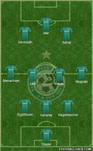 Maccabi Haifa 3-4-2-1 football formation