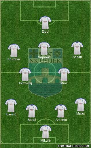 All NK Osijek (Croatia) Football Formations - page 4