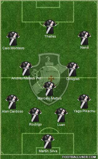 CR Vasco da Gama 4-3-3 football formation