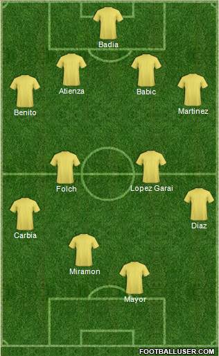 Football Manager Team 4-4-2 football formation