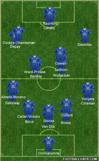 Everton 5-4-1 football formation