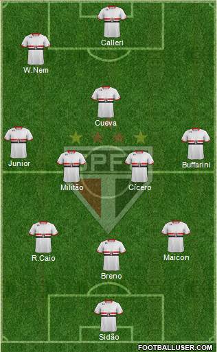 São Paulo FC 3-5-2 football formation