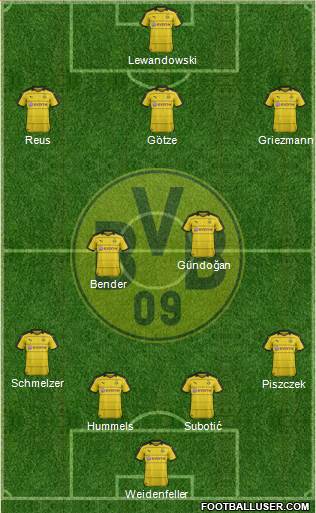 Borussia Dortmund 4-3-3 football formation