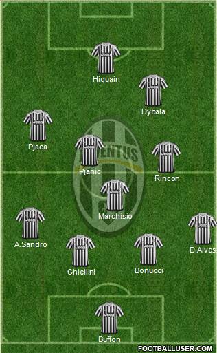 Juventus 4-4-2 football formation